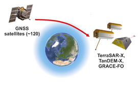 GNSS radiooccultation
