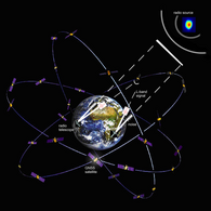 Linking a MEO satellite of the Galileo GNSS (Global Navigation Satellite System) constellation to the quasi-inertial celestial reference frame by differential VLBI (D-VLBI).