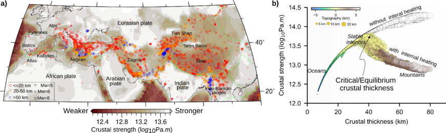 Tektonik, Krustenmächtigkeit und Erdbeben entlang der Alpinen Himalayan Kollsionszone