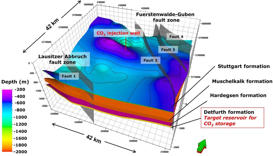 Figure: 3D geological model of a potential CO2 storage site applied for the investigation of