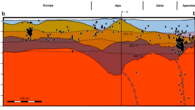 A North to South cross section through the structural model, showing the isotherms for 275°C, 450°C and 600°C and seismicity from the International Seismological Centre (International Seismological centre, 2020) that lay within 20 km distance of the section. From Spooner et al. (2020)