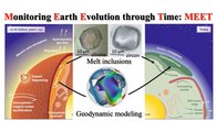 The image presenting the idea of the ERC Synergy Grant Project MEET that combines chemical and  physical methods to study evolution of Earth since the very early stage of its life.