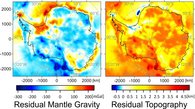 Left: Residual mantle gravity anomaly; Right: Residual Topography (Haeger et al. 2019).