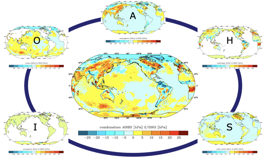 High-resolution synthetic Earth System Model (ESM) containing large-scale mass variability in (A) atmosphere, (O) oceans, (H) continental hydrosphere, (I) continental cryosphere, and (S) the Solid Earth prepared at GFZ for the European Space Agency (ESA) for end-to-end satellite simulation studies for future gravity missions.