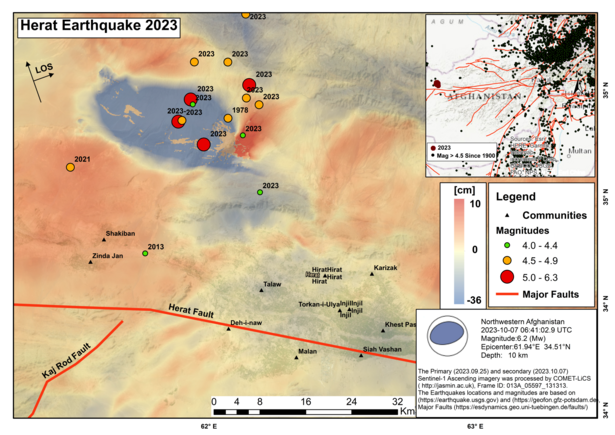 Map of northwestern Afghanistan around the earthquake area northwest of Herat. Deformations of the Earth's surface are shown in bright colours: blue areas mark elevation by several ten cm, red areas mark lowering by several ten cm. Dots mark the earthquake centres. Smaller pic inside shows the faults in Afghanistan and the more active region in the eastern part of the country.