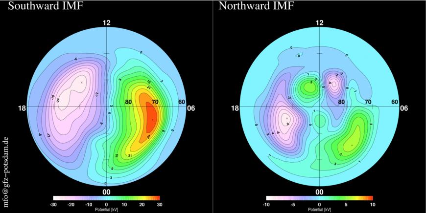 This plot shows two panels of electric potential pattern for the Northern Hemisphere, as a function of the IMF orientation, derived from measurements of the Electron Drift Instrument (EDI) on board the Cluster spacecraft. They represent statistical averages of the large-scale magnetospheric circulation, mapped into the polar ionosphere, for (a) southward and (b) northward IMF conditions.