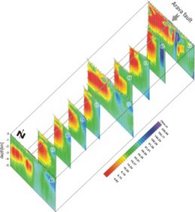 2D resistivity models along profiles across the Arava fault.