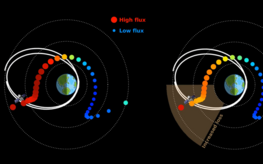 Grafik visualisiert den Elektronenfluss um die Erde - je nach Stärke in verschiedenen Farben. Im Vergleich neue und alte Modellierung.chie
