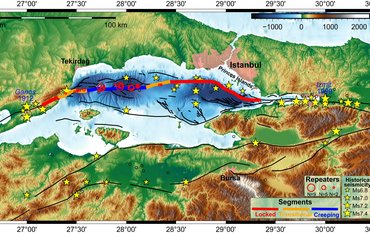 Graphic representation of the Sea of Marmara with the main fault south and southwest of the 16 million metropolis Istanbul. Red circles mark the identified "repeat earthquakes" (repeaters). In blue: creeping areas, in orange: transitional areas, in red: entangled areas with the risk of stronger quakes. The yellow stars mark past quakes of varying magnitude.