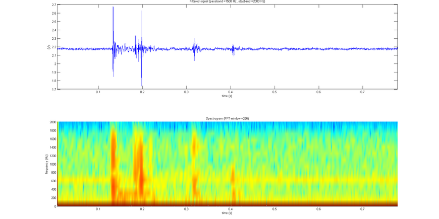 Laboratory seismology: Accelerometer data