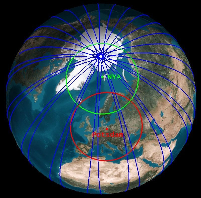 Bodenspuren von Erdumläufen der GRACE Follow On Satelliten über einen Zeitraum von 24 Stunden (blaue Linien) und die Sichtbarkeitsbereiche von Potsdam (roter Kreis) und der NYA Bodenstation in Ny-Ålesund (grüner Kreis)