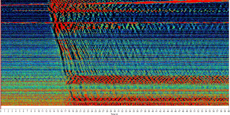 Coloured lines in a measurement diagram show the sudden onset of a signal