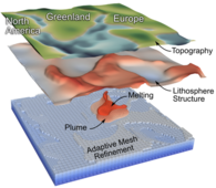 The illustration shows a model focusing on the role of the Iceland plume.