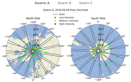 Grafik Swarm Utilisation Analysis
