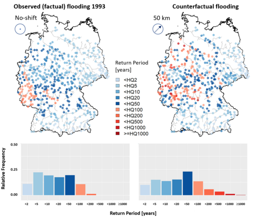 Two maps of Germany with dots coloured in different shades of blue and red. They mark flood events. Blue means the return period is less than 50 years, red means it is from 100 to over 1000 years. There are more red and dark blue dots on the right map than on the left map. This can also be seen in the bar charts below the maps, where the dots are counted by colour.