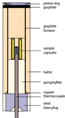 Pressostat à membrane ou à piston, type HNSPX
