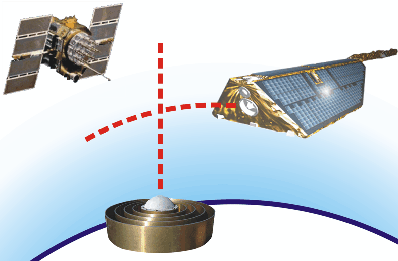 Logo der GNSS-Atmosphärensondierung