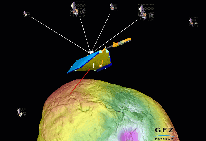 Illustration des GPS-CHAMP High-Low Satellit-zu-Satellit bodenbasiertes Laser-Trackings.