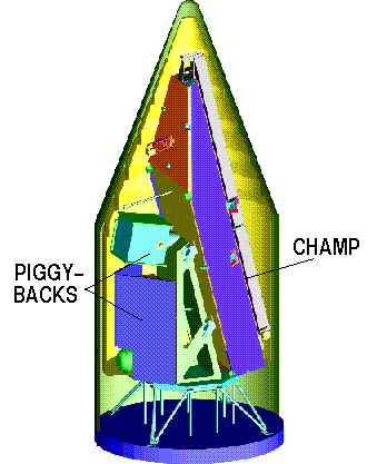 Schematische Darstellung der Position von CHAMP im Kosmos-3M Nutzlastgehäuse.
